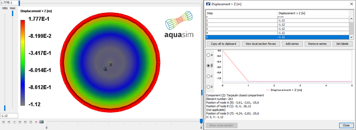 Figure 20 Vertical displacement of tarpaulin