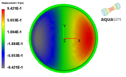 Figure 21 Displacement in x-direction