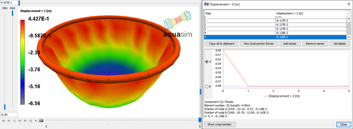 Figure 23 Vertical displacement of floater