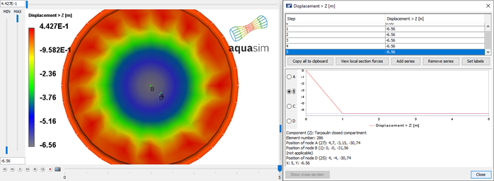 Figure 24 Vertical displacement of tarpaulin closed compartment