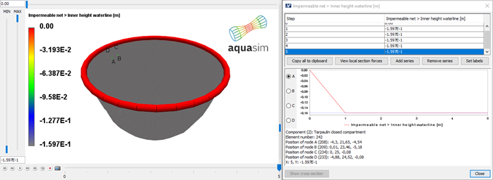 Figure 25 Location of inner waterline at equilibrium