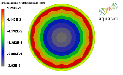 Figure 26 Relative pressure, positive value is inwards the enclosed volume