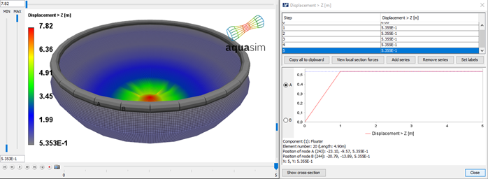 Figure 28 Vertical displacement of floater and tarpaulin closed compartment