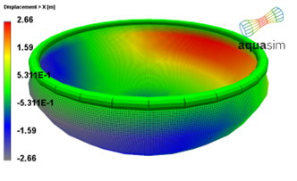 Figure 29 Displacement in x-direction