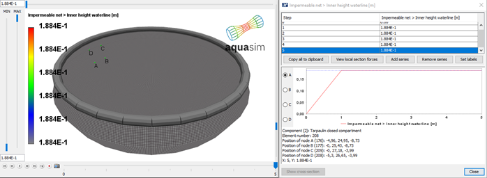Figure 30 Inner height of waterline