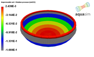 Figure 31 Relative pressure