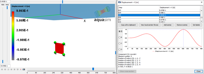 Figure 13 Displacement of node A (lower node)