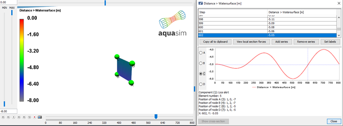 Figure 14 Distance to water surface for node C (upper node)