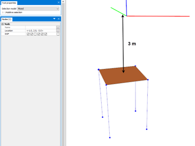 Figure 15 Panel restrained with truss elements