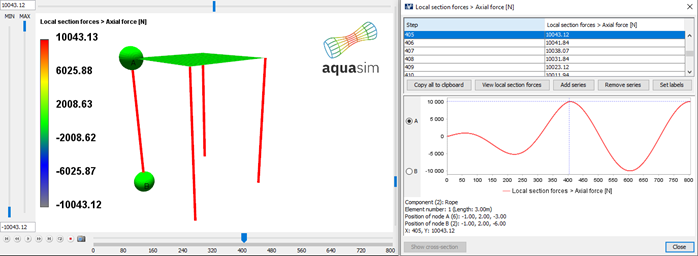 Figure 16 Axial force for panel restrained with truss