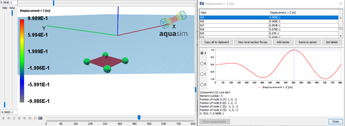 Figure 17 Vertical motion of panel