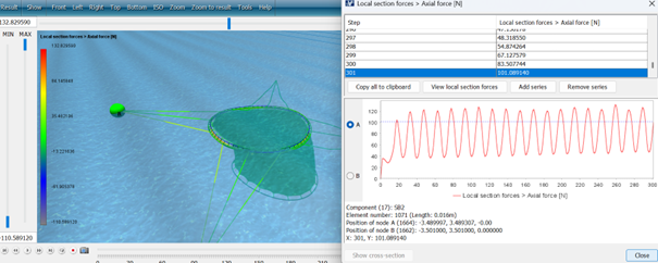 Figure 21 AquaSim analysis of tube. Results show axial force in bridles