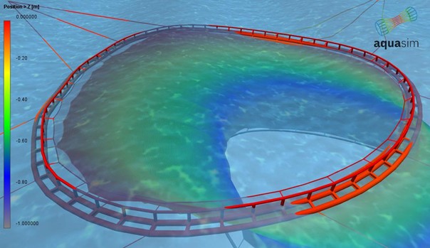 Figure 26 From AquaSim analysis with tube exposed to the same wave and current as in tank test