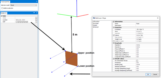 Figure 7 Analysis model