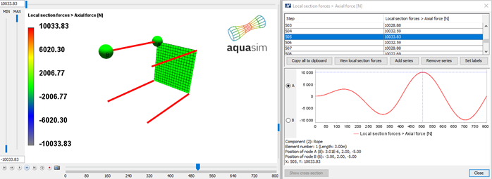 Figure 8 Axial force in upper truss