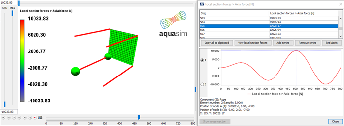 Figure 9 Axial force in lower truss